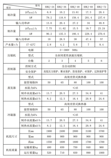 洗浴专用热泵机组 参数.jpg